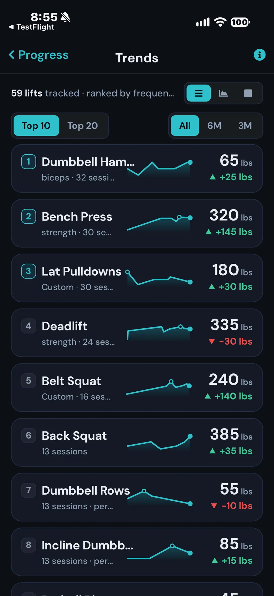 MaximumFit - Lift Trends